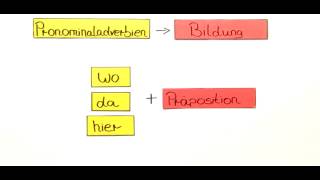 Pronominaladverbien  Deutsch  Grammatik [upl. by Hurwit638]