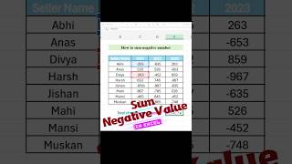 How to Sum Negative Value in Ms Excel  youtubeshorts ytshorts exceltips [upl. by Squire]