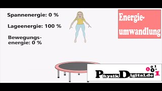 Energieumwandlung beim Trampolinspringen  einfach und anschaulich erklärt [upl. by Nevart]