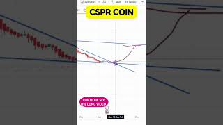 CSPR COIN CHART REVIEW CRITICAL PRICE LEVELS TO WATCH  CSPR COIN PRICE PREDICTION [upl. by Schwerin]