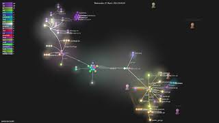 semansercodel  Gource visualisation [upl. by Niotna]