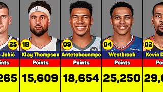 Active NBA Players With the Most Career Points [upl. by Ralleigh]