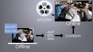 DaVinci Resolve  Conforming Introduction [upl. by Weig]