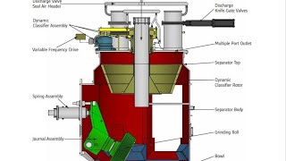 Alstom HP 1003 Coal Mill Parts [upl. by Shulock]