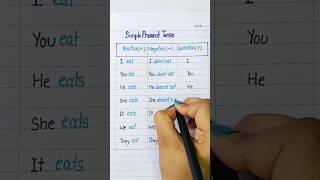 Simple present tense  📚🧑‍🏫 learnenglish education grammer [upl. by Cobb]