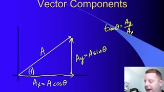 High School Physics Vectors and Scalars [upl. by Mag446]