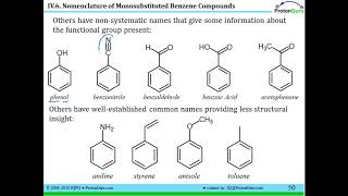 Lecture for Lesson IV6 Naming Monosubstituted Benzene [upl. by Molahs]