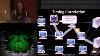 DEF CON 22  Adrian Crenshaw Dropping Docs on Darknets How People Got Caught [upl. by Yedoc]