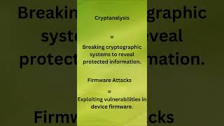 Cryptanalysis Breaking Cryptography [upl. by Telford]