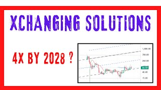 Xchanging Solution Stock Might Give 4x Return From Here By 2028 [upl. by Aisel309]