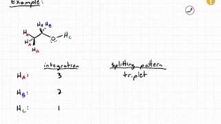 NMR Splitting and Chemical Shift [upl. by Carolin]