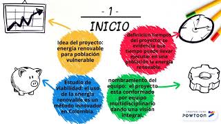 Análisis de Requerimientos o Expectativas Curso FORMULACIÓN DE PROYECTOS EN MI PROFESIÓN SENA 19 [upl. by Nos]