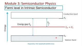 Fermi level in semiconductors [upl. by Alael]