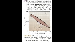 Determine the liquidus temperature solidus temperature and freezing range for the following MgO Fe [upl. by Ricoriki26]