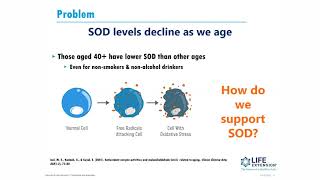 Ingredient Spotlight  Superoxide Dismutase  Life Extension [upl. by Talich]