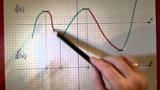 Funktionen und deren Ableitungen zeichnerisch bestimmen  alg [upl. by Dyrraj]