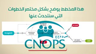 خطوة خطوة بالشرح الممل CNOPS مراحل تعويض ملفات [upl. by Ellehcam]