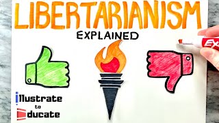 What is Libertarianism What are the pros and cons of Libertarianism  Libertarianism Explained [upl. by Honig]