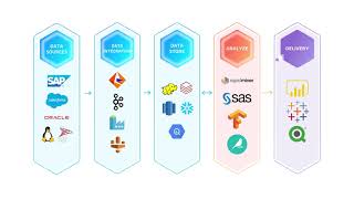 Data Pipeline Orchestration for DataOps by Stonebranch [upl. by Airamana]