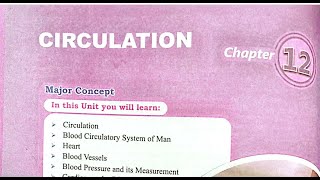 Circulation part 1 of 4 [upl. by Athenian]