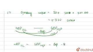 Calculate operating surplus and compensation of employees [upl. by Danieu]