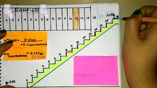 ¿Cómo calcular los pasos y contrapasos de una escalera  Datos generales de diseño [upl. by Oilasor]