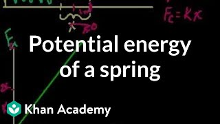 Potential energy stored in a spring  Work and energy  Physics  Khan Academy [upl. by Oicatsana645]