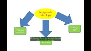 chapitre 1 métrologie [upl. by Anires]