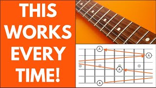 How To MEMORIZE The Guitar FRETBOARD [upl. by Yraht921]