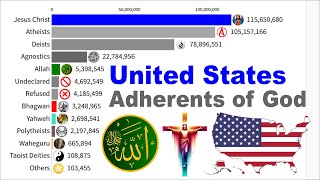 Most Worshipped God of Different Religions in the United States USA 15502025 [upl. by Ala]