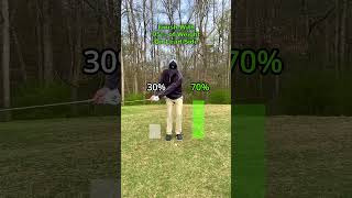 Golf  Chipping  How To Rotate Your Body [upl. by Airbmat233]