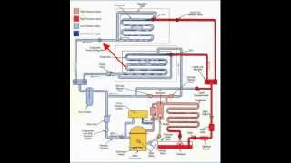 Evaporator Pressure Regulator EPR [upl. by Lever335]