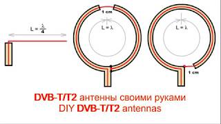 DIY antennas  DVBTT2  Самодельные антенны цифрового телевидения [upl. by Kory]