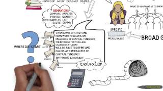 VideoScribe  Writing Learning Objectives [upl. by Nivat]