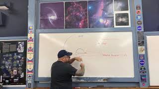 Diurnal Motion Lecture Part 2 [upl. by Ennair]