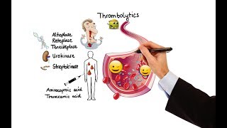 Pharmacology  ANTICOAGULANTS amp ANTIPLATELET DRUGS MADE EASY [upl. by Flanigan]