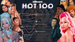 CURRENT FEMALE RAPPERS Billboard Hot 100 Chart History 20172023 [upl. by Anastas]