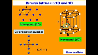 Crystal Types  Bravais Lattices in 2D and 3D  Coordination Number of Cubic Lattices [upl. by Ingrid]