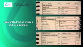 How to Use the Field Book for Describing and Sampling Soils [upl. by Ahsuatan453]