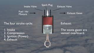 How a Reciprocating Engine Works [upl. by Lowson]