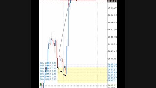 Gold Signal amp Scalping BTC  SND QM [upl. by Nitniuq503]