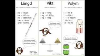 Enheter Längd Vikt Volym [upl. by Hesky]