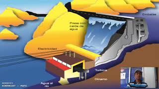 Centrales hidroelectricas de embalse [upl. by Rehpotsirc]