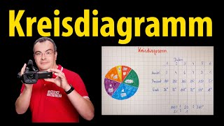 Kreisdiagramm erstellen  Mathematik  einfach erklärt  Lehrerschmidt [upl. by Sinegold113]