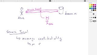 Lecture 03 Attack Trees [upl. by Patience]