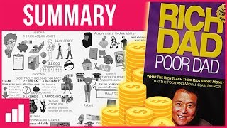 Rich Dad Poor Dad Summary amp Review Robert Kiyosaki  ANIMATED 2022 [upl. by Ali745]