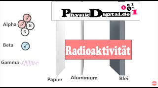 Radioaktiver Zerfall  Alpha Beta und Gammazerfall  einfach und anschaulich erklärt [upl. by Arza168]