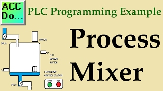 PLC Programming Example of a Process Mixer [upl. by Ayar]