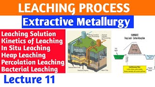 Lecture 11  Leaching ProcessHydrometallurgy metallurgy [upl. by Ahtikal]