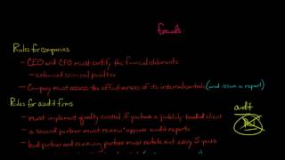 The Sarbanes Oxley Act of 2002 [upl. by Oremodlab]